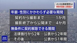 ▲AV新法鬧得沸沸揚揚。（圖／NHK）