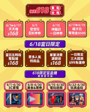 ▲有閑618活動攻略。（圖／品牌提供）