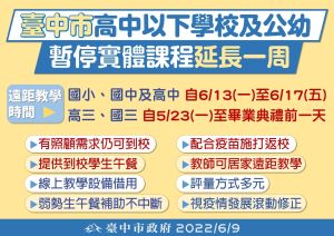 ▲台中市宣布高中以下暫停實體課程延長一週。（圖／台中市政府）