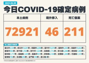 ▲指揮中心說明最新病例統計。(圖/指揮中心) ▲指揮中心說明最新病例統計。(圖/指揮中心)