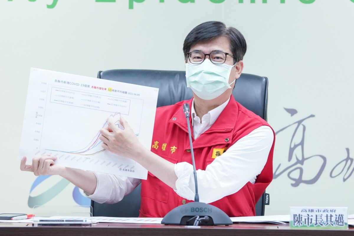 ▲高雄市今天新增10805確診個案，市長陳其邁預估下週疫情就會趨緩。(圖／高市府提供)