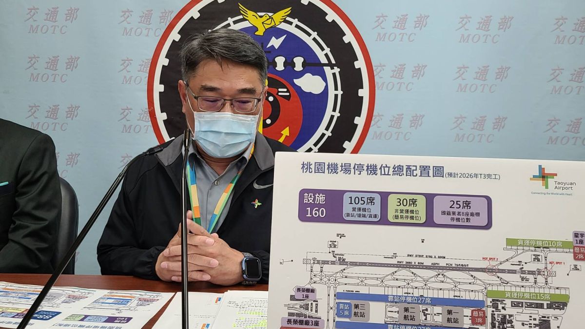 ▲桃園國際機場公司今（10）日公布今年1至4月營運統計，旅客運量、航機起降皆較去年同期成長，為提升桃機運作效率，將優化停機坪調度。（圖／記者李琦瑋攝，2022.06.10）