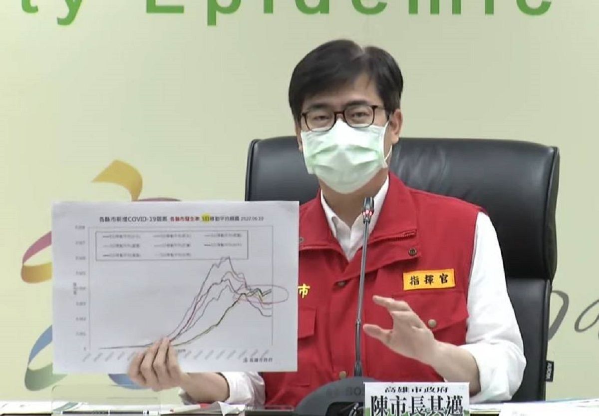 ▲陳其邁表示，依5日移動的平均均線看來，高雄目前仍處於高原期，疫情會慢上慢下，高原期會拖比較長。（圖／高市府提供）