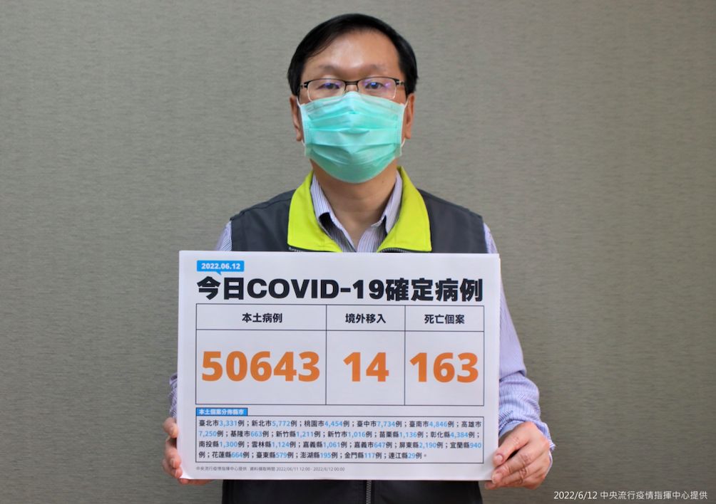 ▲中央流行疫情指揮中心今(12)日公布國內新增50,657例COVID-19確定病例，分別為50,643例本土個案及14例境外移入；另確診個案中新增163例死亡。（圖／指揮中心提供）