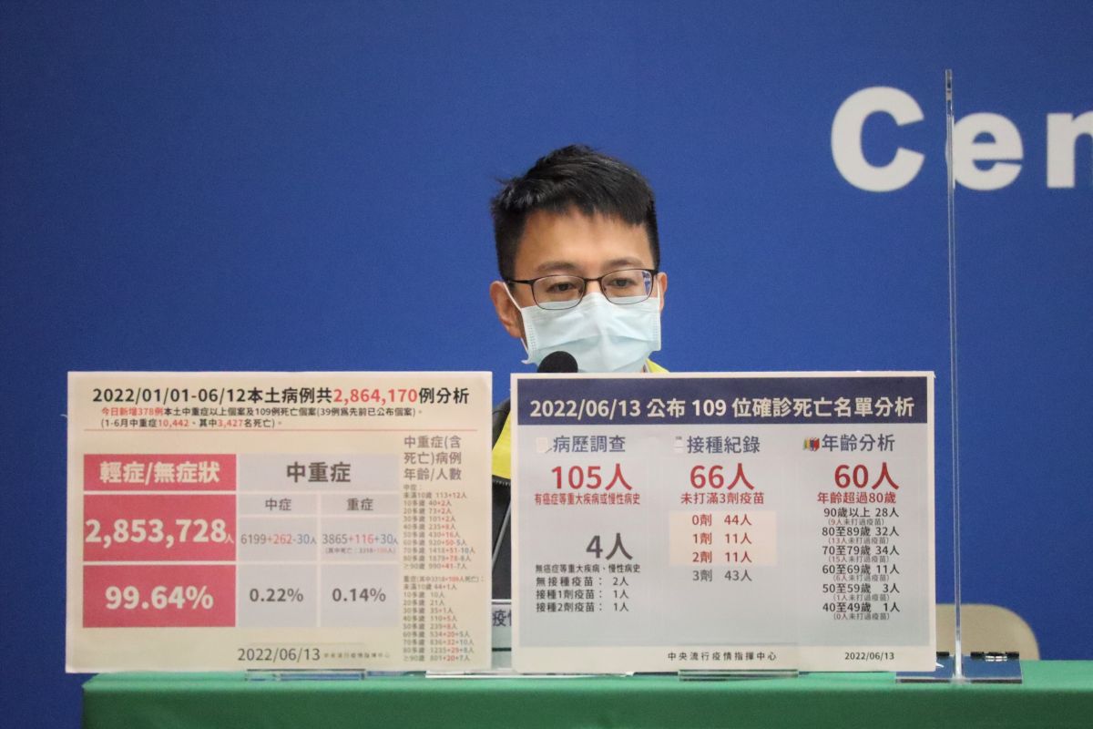 ▲醫療應變組副組長羅一鈞說明死亡個案狀況。（圖／指揮中心）