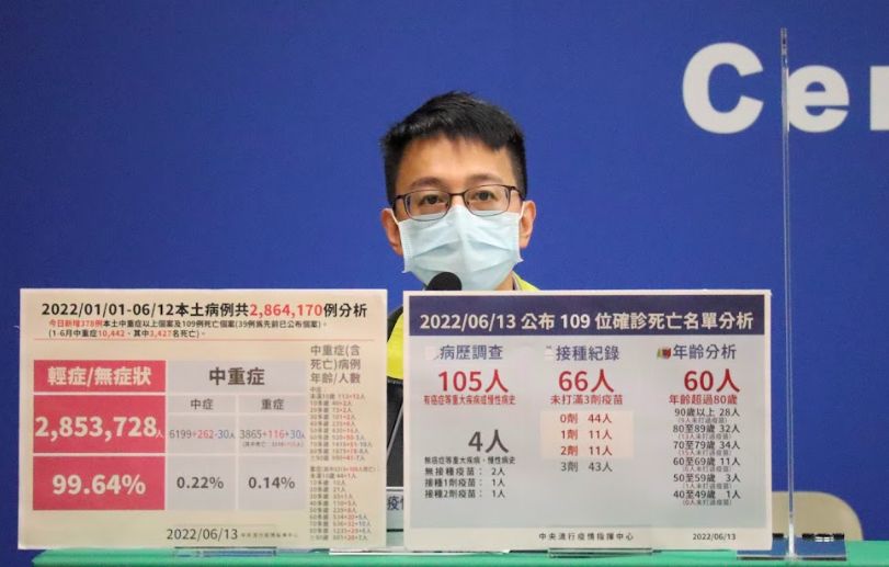 ▲中央流行疫情指揮中心醫療應變組副組長羅一鈞指出，根據現有數據，變異株BA.4、BA.5比起BA.1、BA.2，增加「20％到30％」的傳播力。（圖／指揮中心提供）