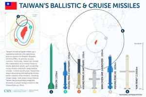 ▲雲峰飛彈射程2000公里。(圖/CSIS網站) ▲雲峰飛彈射程2000公里。(圖/CSIS網站)