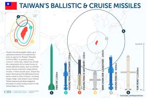 ▲雲峰飛彈射程2000公里。（圖／CSIS網站）