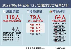 ▲(圖/指揮中心提供) ▲(圖/指揮中心提供)