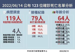 ▲（圖／指揮中心提供）