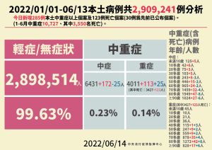 ▲(圖/指揮中心提供) ▲(圖/指揮中心提供)