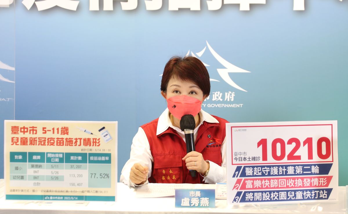 ▲盧秀燕宣佈兒童第2劑疫苗，台中將採雙軌制，本周起校園開設快打站。（圖／台中市政府提供，2022.06.14）