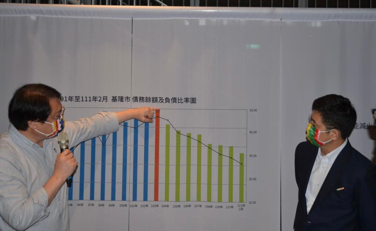 ▲林右昌（左）8年任期屆滿，民進黨將徵召在地立委蔡適應（右）投入基隆市長選戰，力拚接棒綠色執政。（圖／翻攝自蔡適應臉書）