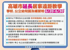 ▲高雄市政府指出，高中職以下延長遠距教學至6/30。（圖／市政府提供）