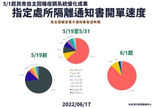 ▲指揮中心說明居隔通知單開單速度。（圖／指揮中心）