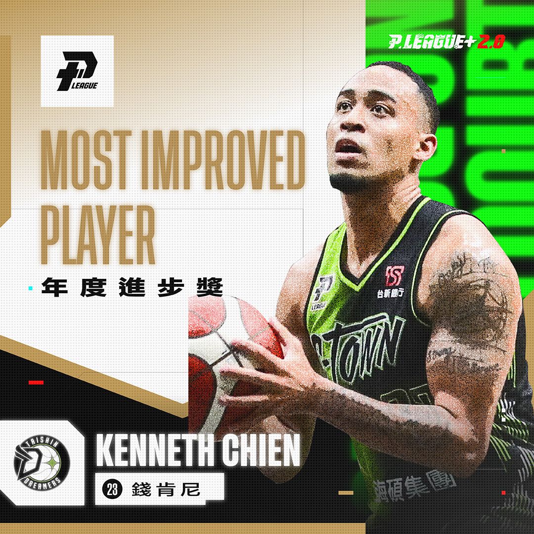 ▲夢想家錢肯尼獲最佳進步獎。（圖／PLG提供）