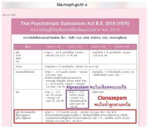▲Tavatchai指出「Clonazepam」具有強烈副作用，在其他國家被列為迷姦藥。（圖／翻攝Tavatchai臉書）