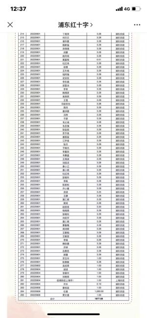 ▲上海浦東新區紅十字會收到許多3.28元人民幣的捐款。（圖／翻攝自微博）