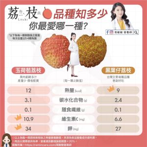 高敏敏也分享2款荔枝品種的營養成分。(圖/高敏敏營養師授權提供) ▲高敏敏也分享2款荔枝品種的營養成分。(圖/高敏敏營養師授權提供)