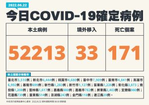 ▲指揮中心說明最新病例統計。(圖/指揮中心) ▲指揮中心說明最新病例統計。(圖/指揮中心)