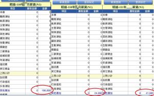 ▲中國醫藥大學附設醫院傳出有醫護投訴，表示補助津貼大幅縮水。（圖／投訴人提供）