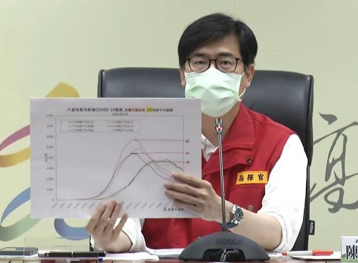 ▲高雄市今天新增6981例確診個案，市長陳其邁表示，高原期已過，目前已從減災逐步走向振興，7月將陸續推出配套措施，生活要盡速回歸正常。(圖／高市府提供)