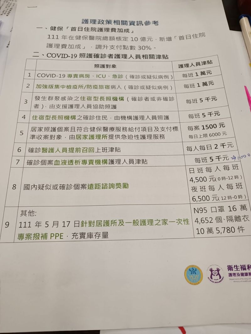 ▲根據衛服部公告辦法,第一線照護確診者醫護,都可申請補助津貼。(圖/投訴人提供)