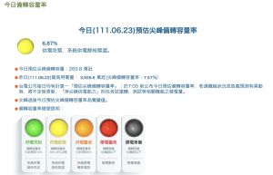 (圖/翻攝自台電官網) ▲(圖/翻攝自台電官網)