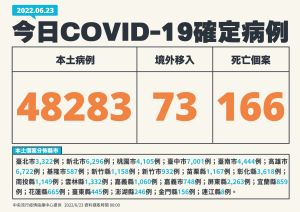 ▲指揮中心說明最新病例統計。(圖/指揮中心) ▲指揮中心說明最新病例統計。(圖/指揮中心)
