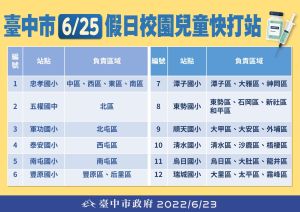 ▲台中市政府將在25日開設12處校園兒童快打站。（圖／台中市政府提供，2022.06.23）