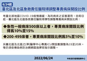 調整專責病床比例 ▲指揮中心宣布,北部將調整專責病床比例。(圖/指揮中心)