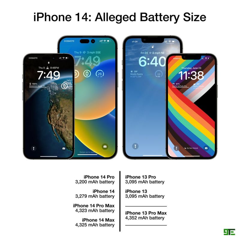 iPhone 14還沒發表網購平台已推預購　花1元買1千折價券
