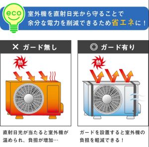 ▲日本諸多購物網站中，冷氣室外機隔熱墊榮登熱銷排行。