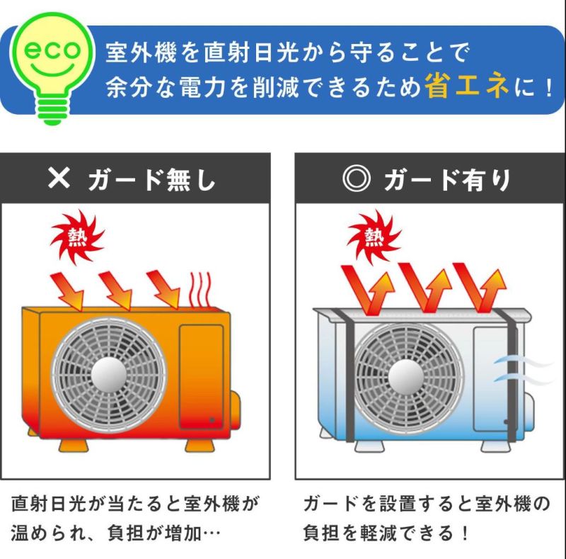 ▲日本諸多購物網站中，冷氣室外機隔熱墊榮登熱銷排行。（圖／截取自《日本rakuten》賣場）