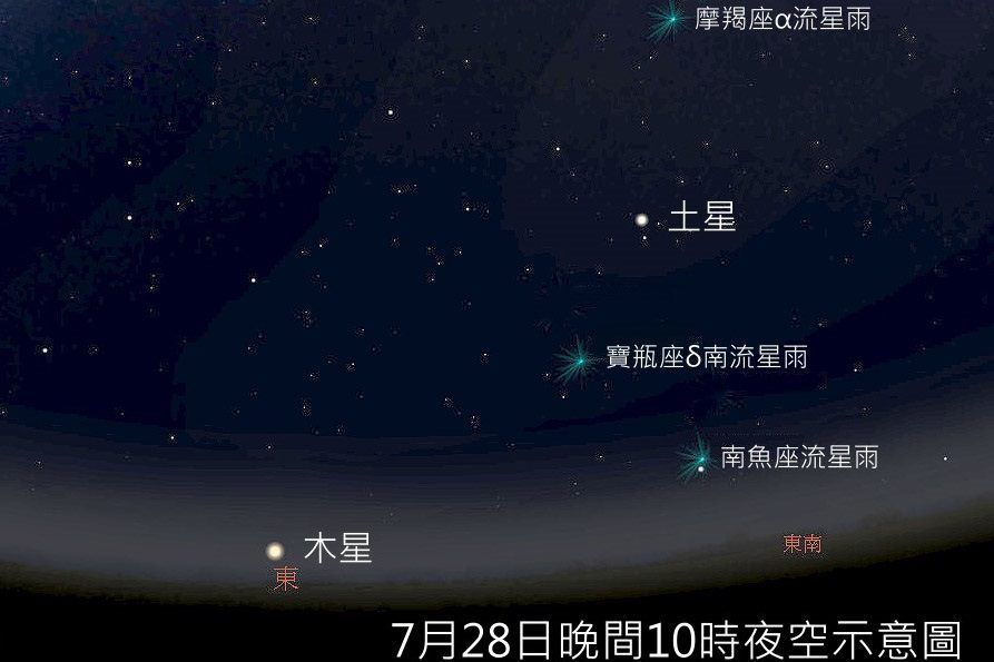 ▲7月天象精彩，月底將有5個流星雨同時現身。（圖／北市天文館）