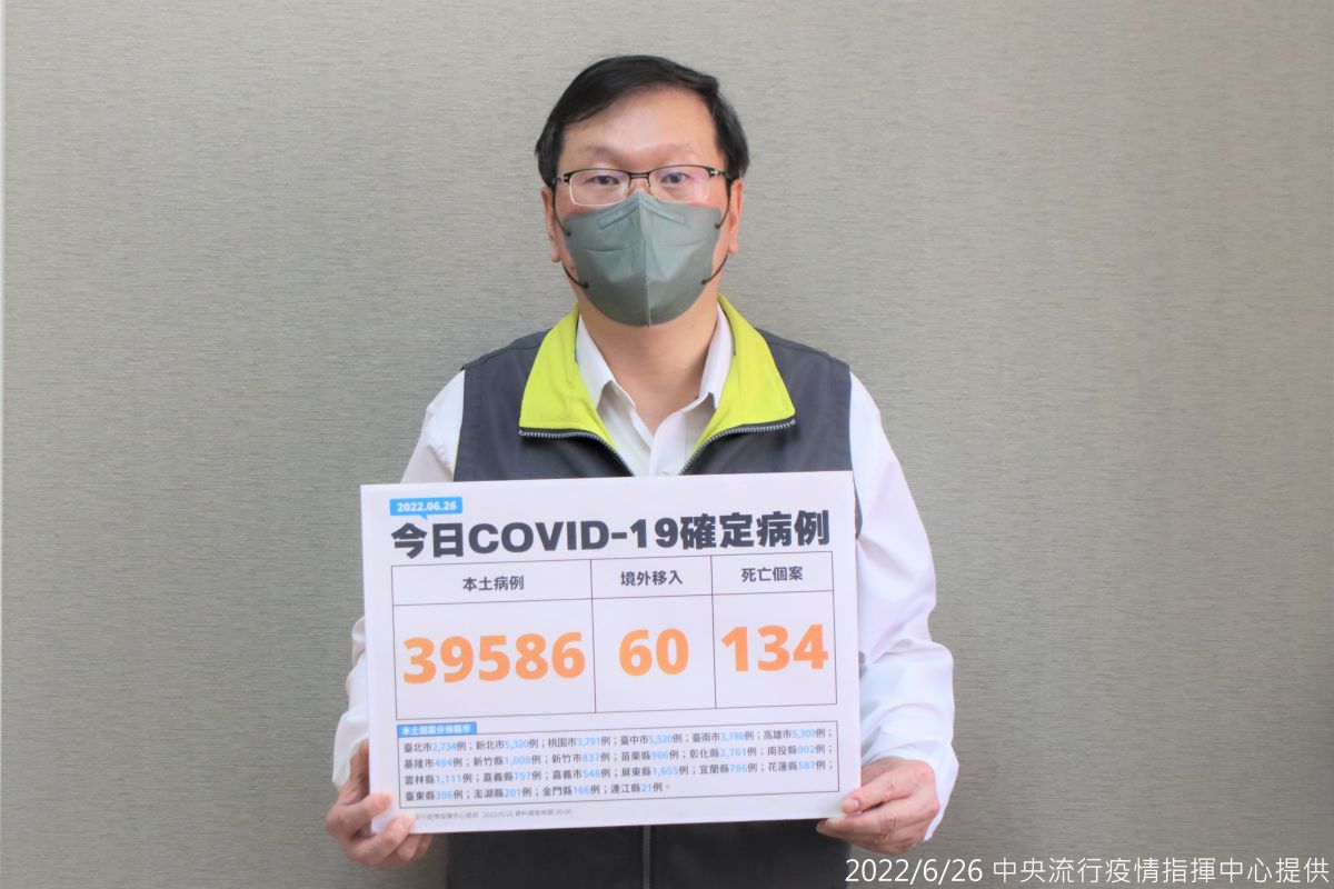 ▲今天中重症個案新增358例，其中新增1例MIS-C個案，為11歲女童，曾接種1劑疫苗，高燒到40.1度，全身紅疹。（圖／指揮中心提供）