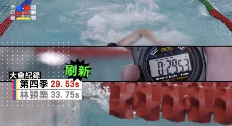 ▲第三季林穎樂創下的游泳大會紀錄被第四季成員打破。（圖/全明星運動會臉書）