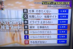 ▲從日本雅虎數據分析中，星期一的心情關鍵字是「不想上班」、星期二「想換工作」，雖然星期五、六煩惱關鍵字變少，但到了星期日又變成「沒有動力」。（圖／推特帳號an_nindouph）