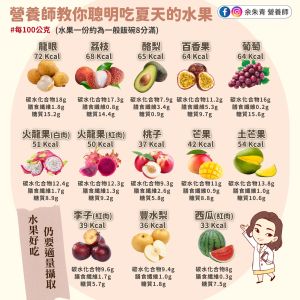 ▲余朱青分享「夏季水果熱量表」，並且提醒民眾，並非越甜的水果代表熱量越高。（圖／取自《余朱青 營養師》FB）