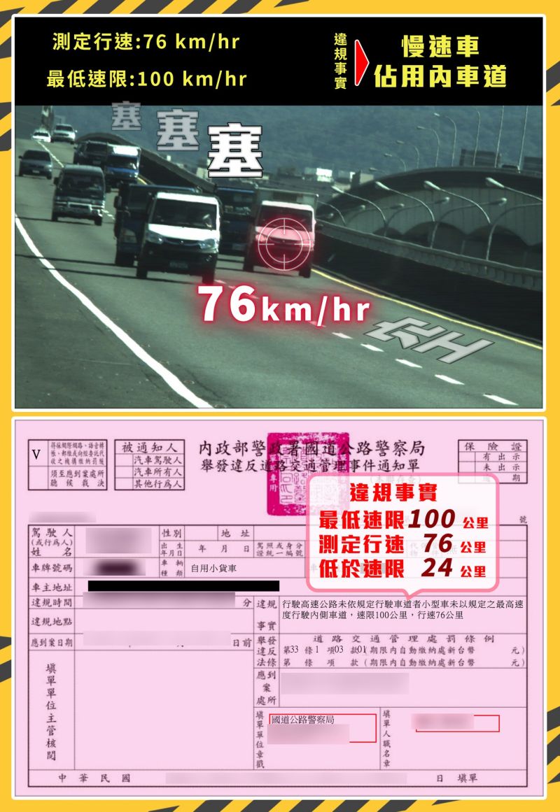 ▲國道警對慢速車佔用內車道的違規行為開出罰單。（圖／國道公路警察局）