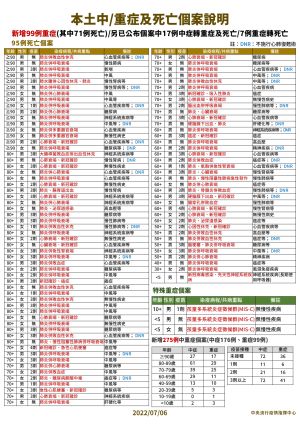 本土個案狀況 ▲本土個案狀況。(圖/指揮中心)
