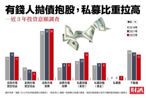 財訊 ▲財訊