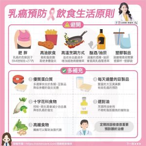 ▲營養師高敏敏分享「乳癌預防」飲食生活原則。(圖/高敏敏營養師授權提供) ▲營養師高敏敏分享「乳癌預防」飲食生活原則。(圖/高敏敏營養師授權提供)