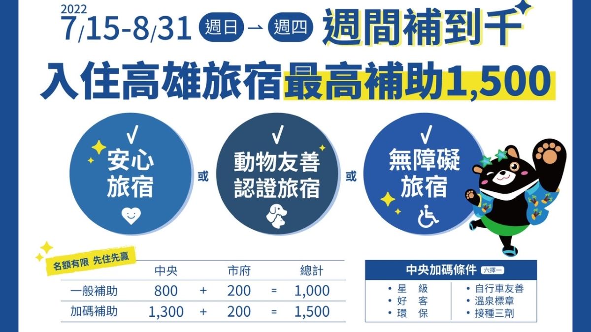 ▲高雄市政府推出「週間補到千、週五又補五」住房加碼補助。（圖／高市府觀光局提供）