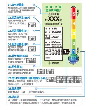 ▲台灣能源效率標示方式。（圖／取自能源效率標示網）