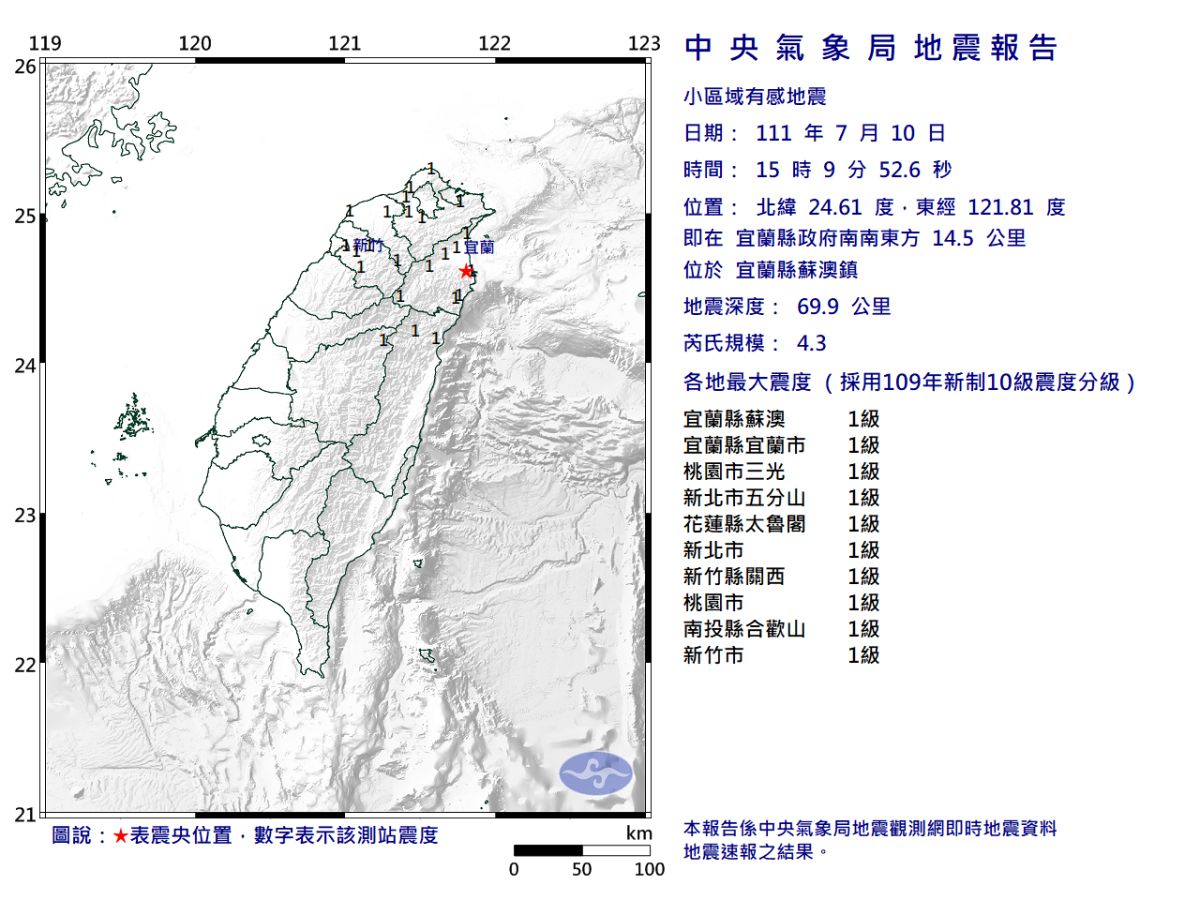 ▲中央氣象局表示今（10）下午3點09分，宜蘭發生有感地震，震央位於宜蘭縣蘇澳鎮。（圖／中央氣象局）