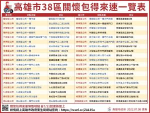 ▲高市38區得來速關懷包領取地點。(圖/高市府提供) ▲高市38區得來速關懷包領取地點。(圖/高市府提供)