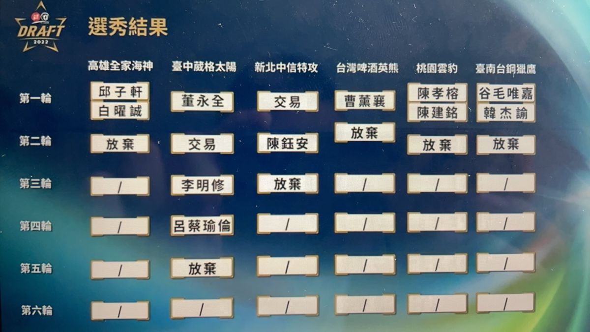 ▲彩排畫面外流。取自官方直播YT