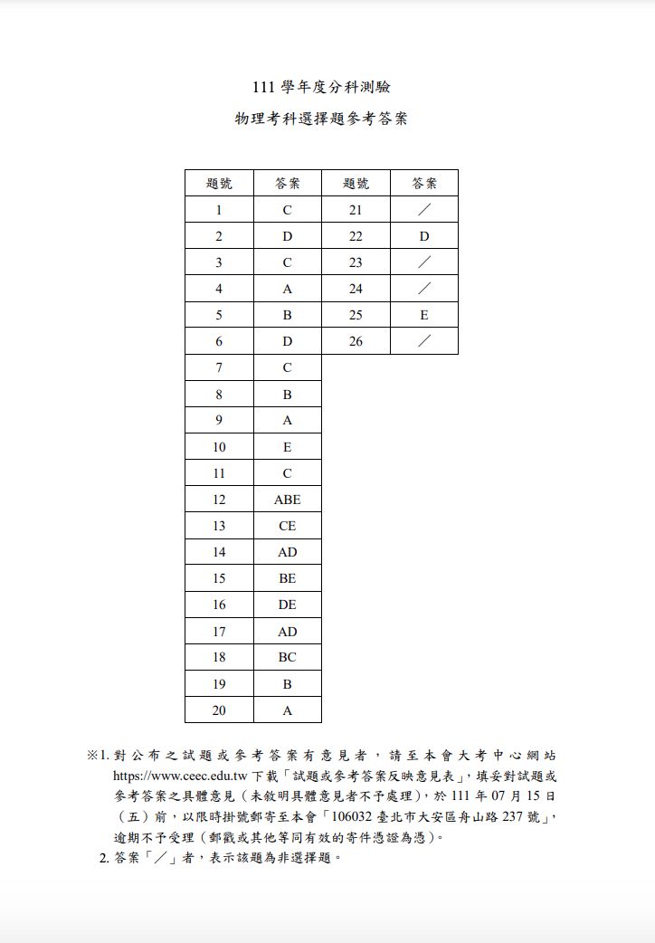 ▲大考中心公布各科解答。（圖／翻攝自大考中心）