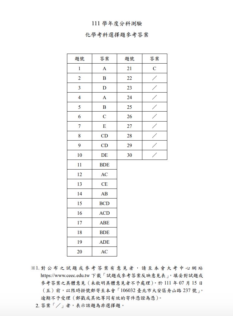 ▲大考中心公布各科解答。（圖／翻攝自大考中心）